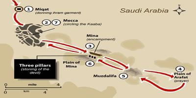 Hajj Guide Step By Step 3D Fre