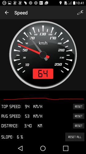 Racing Speedometer