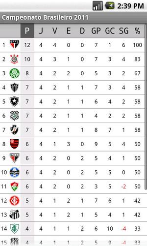 Campeonato Brasileiro 2011