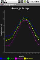 ChartDroid Demo