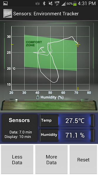 Sensors: Temp and Humidity