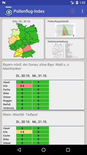 Pollenflug-Gefahrenindex