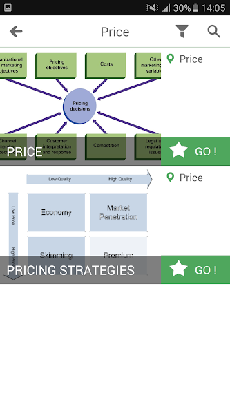 Marketing @ Mobile MBA