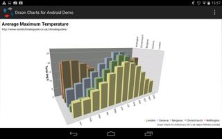 Orson Charts for Android Demo