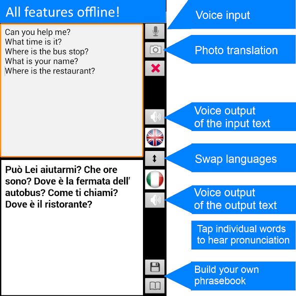 Offline Translator: Italian-En