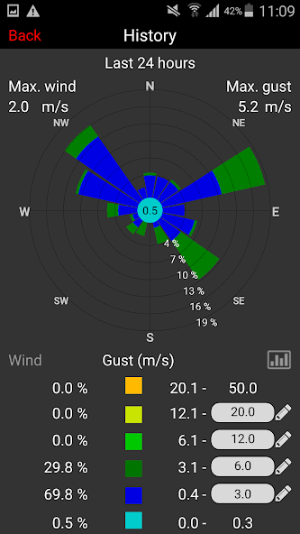 WeatherHub