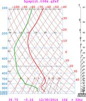 XCMeteo