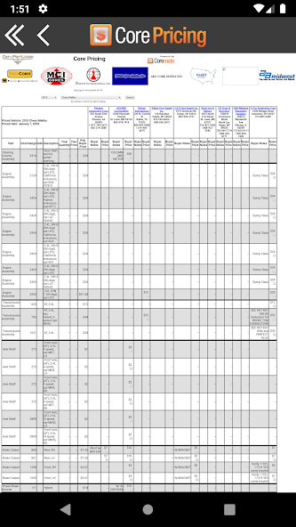 Core Pricing by Car-Part.com