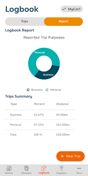 My LeasePlan