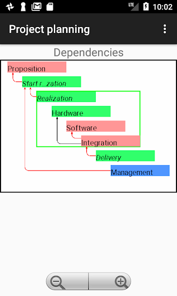 Project planning