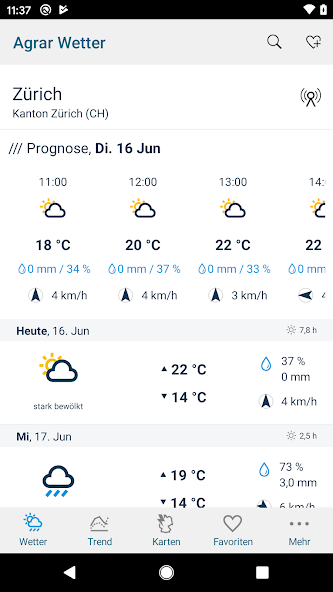 Agrar Wetter Schweiz