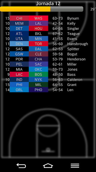 Basquetebol 50-40-90