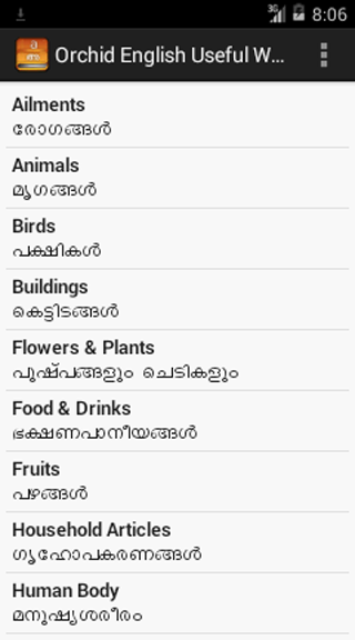 English Malayalam Useful Words