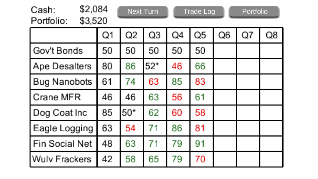 Stock-Market-101