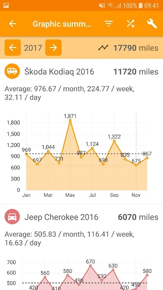 Easy Car Logbook