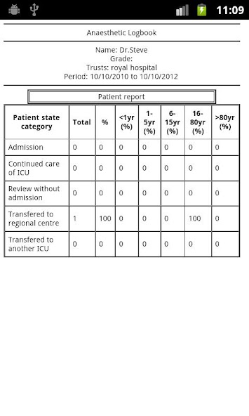 Intensive Care Logbook-lite