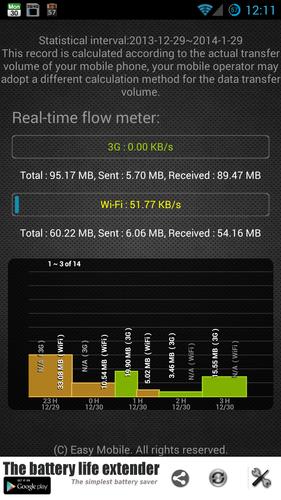 3G Traffic Guarder