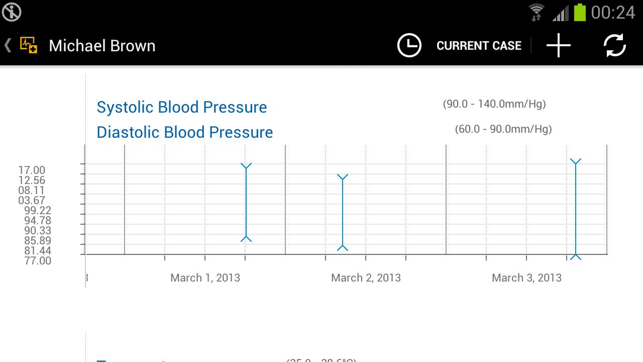 SAP EMR Unwired