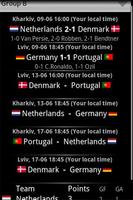 Euro 2012 Guide