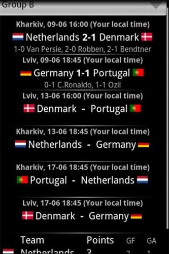 Euro 2012 Guide