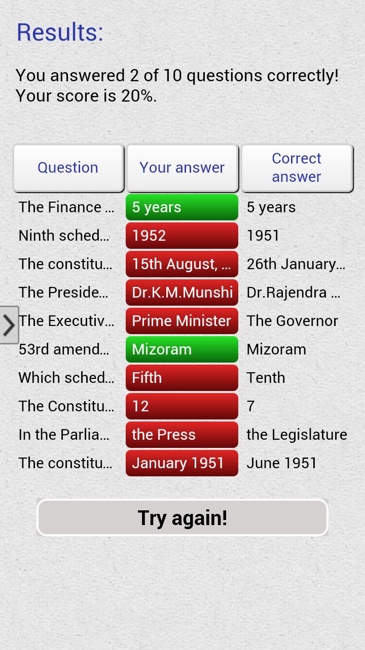 Constitution of India Quiz