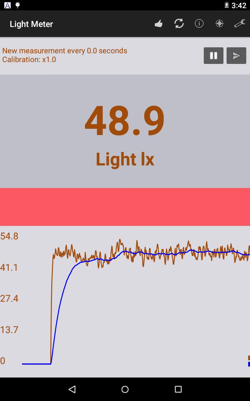 Light meter & graph measures