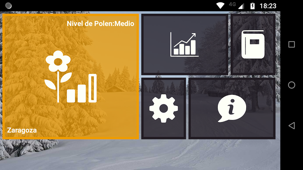 Niveles de polen