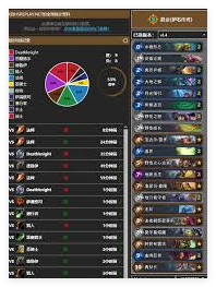 Cómo Hearthstone Big Brother construye un mazo de alta tasa ganadora