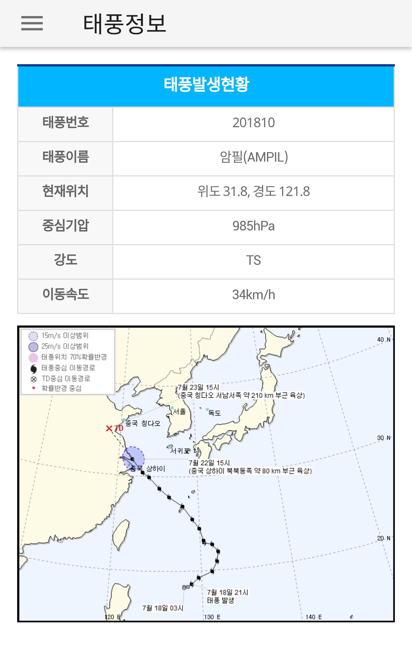 Hazard Map