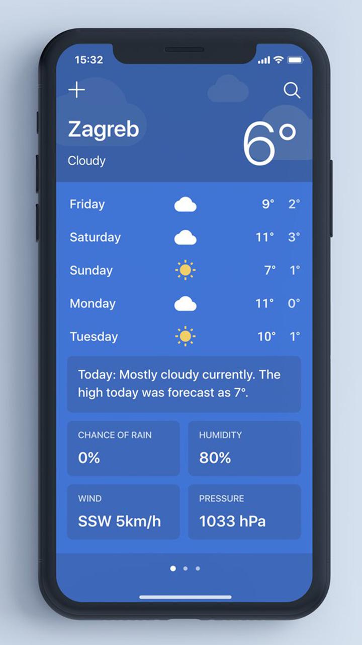 Daily Forecast & Live Weather Reports