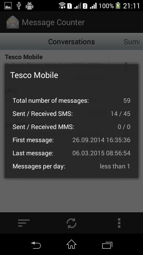 Message Counter