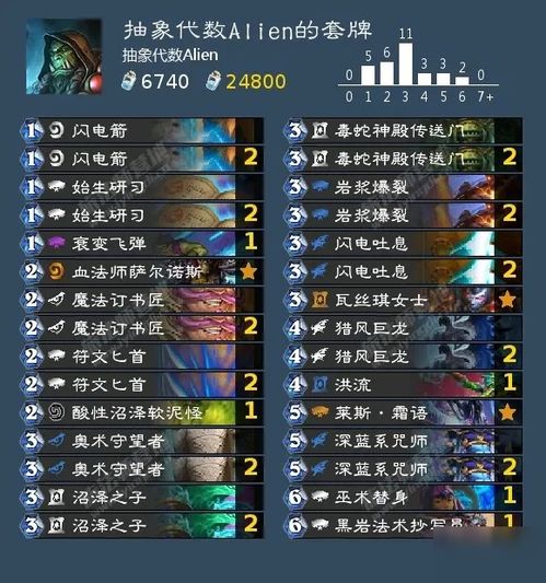 爐石傳說標準模式法強薩卡組怎麼搭配