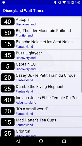Wait Times Disneyland Paris