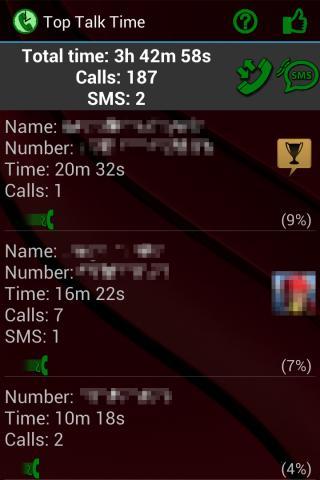 Top Talk Time