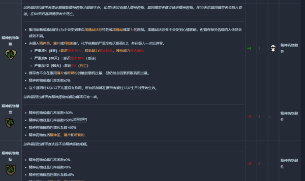 세계의 정신병 약물 의존성을위한 치료 방법 가이드