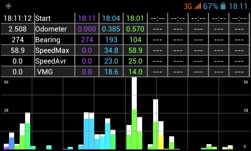 VMG Speaker free
