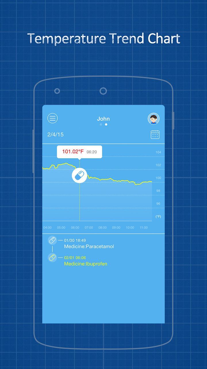 iThermonitor