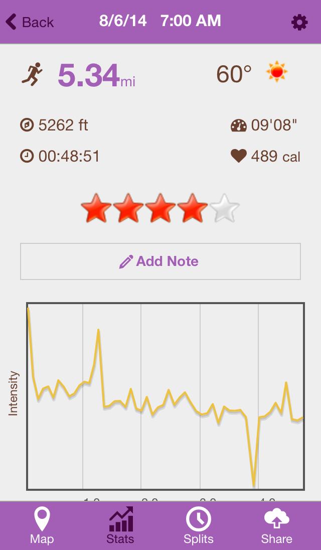 RunSafe