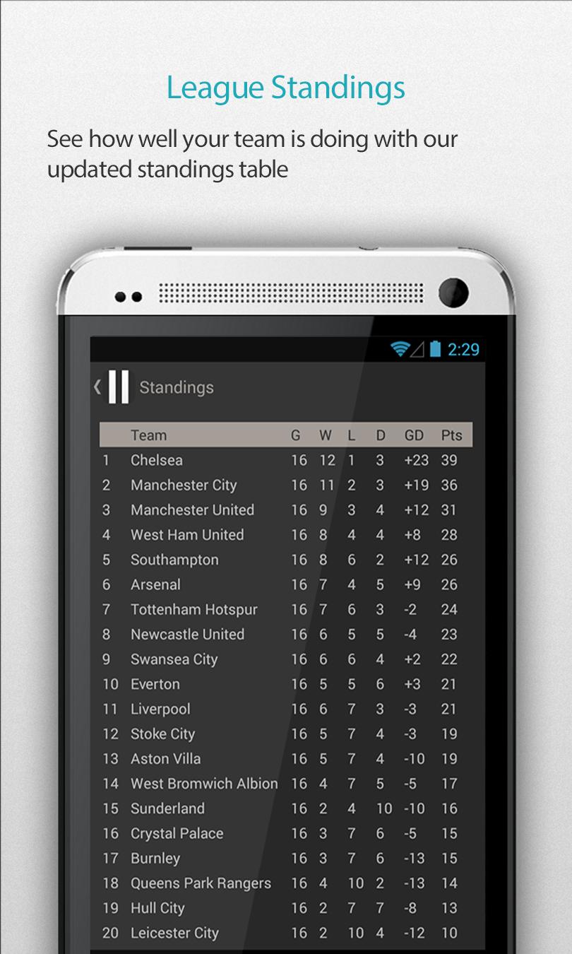 Newcastle Utd