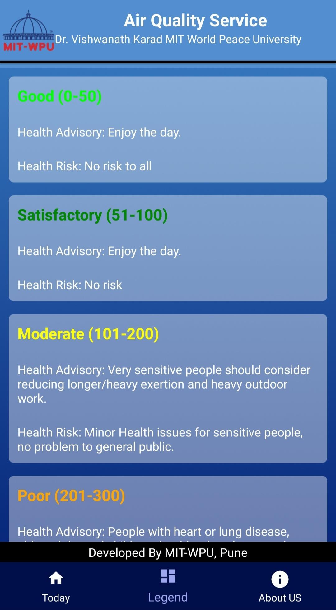 AQI MIT-WPU