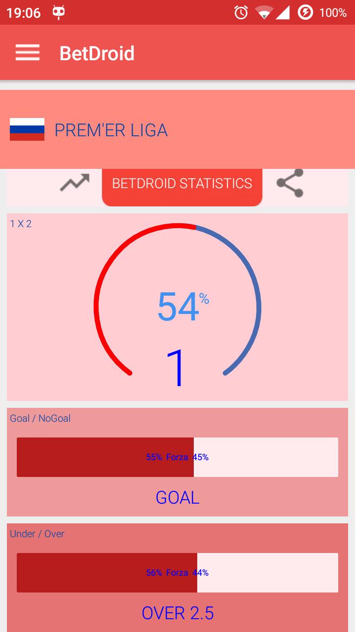 Bet Droid