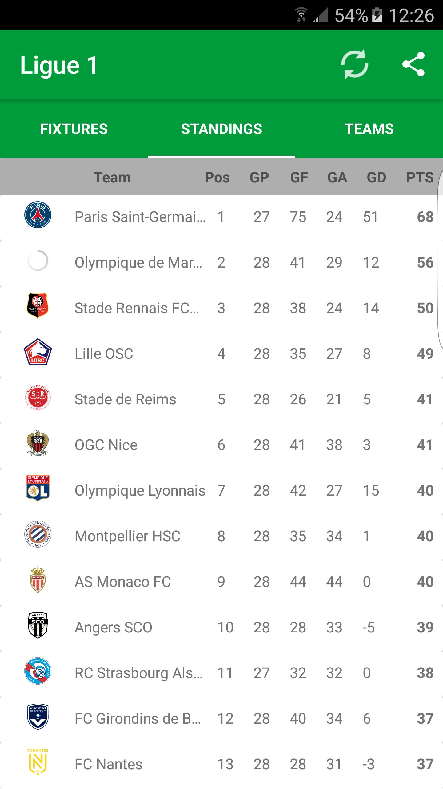 France Ligue