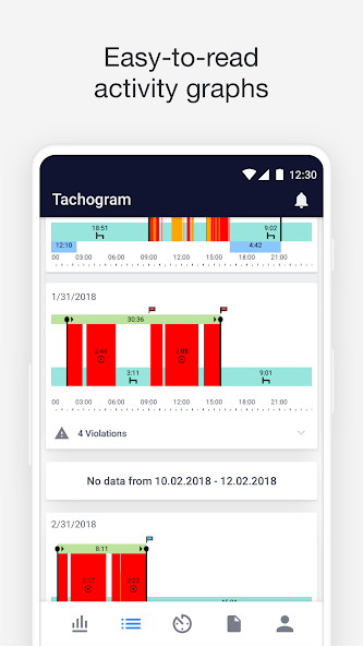 Tachogram