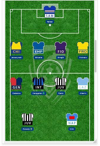 Liga Fantasia ID