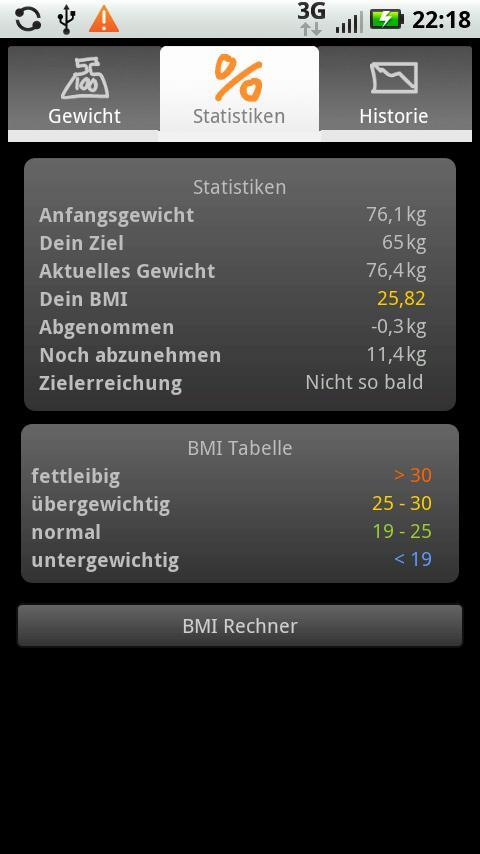 Droid Weight