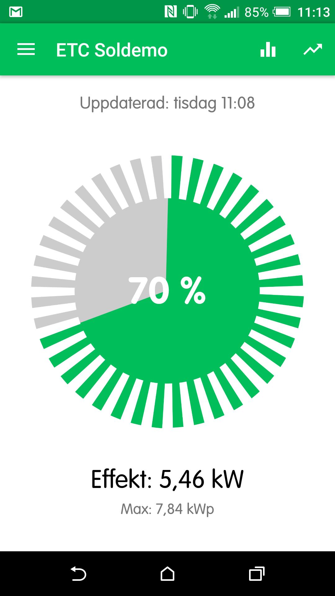 Telge Energi Solkraft