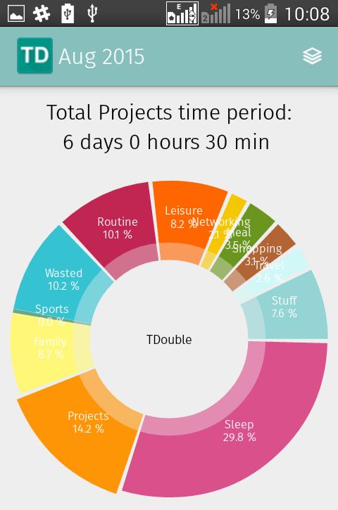 Time management GTD  - TDouble