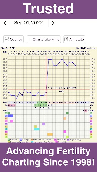 Fertility Friend Ovulation App