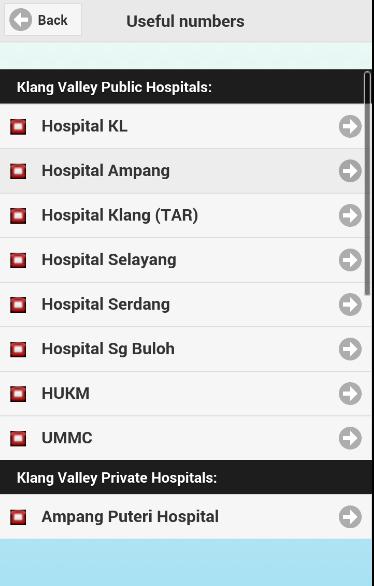 Malaysian Medical Resources
