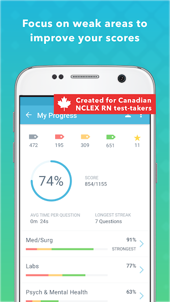 Canadian NCLEX RN Mastery